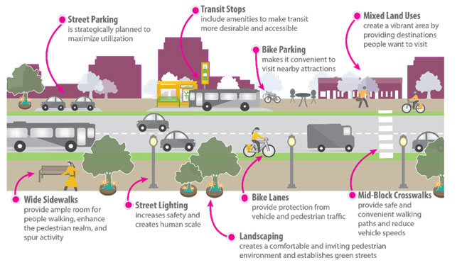 Active Transportation Plan - Street Concepts